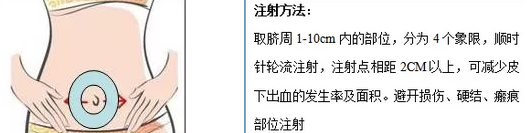 注射诊疗