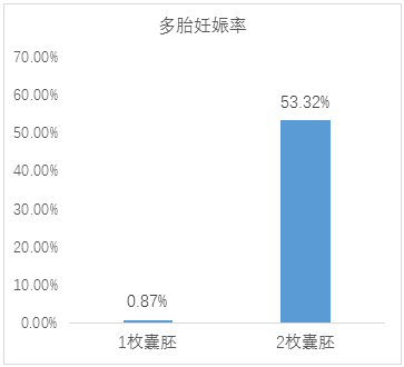 图二