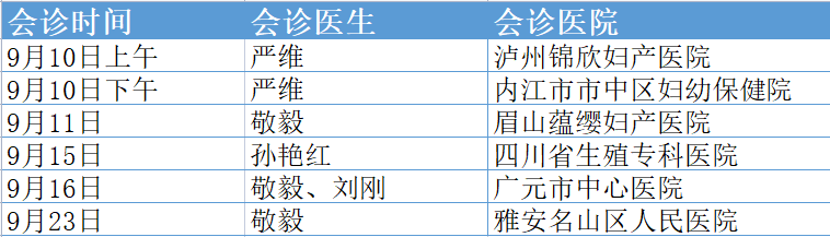 我院不孕不育专家敬毅、严维、孙艳红、刘刚医生将到我院专科联盟医院会诊一天。  现将9月具体安排通知