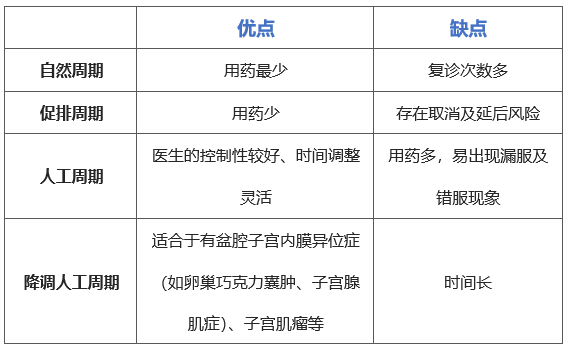 复苏移植流程麻不麻烦？只有5步！ 更新