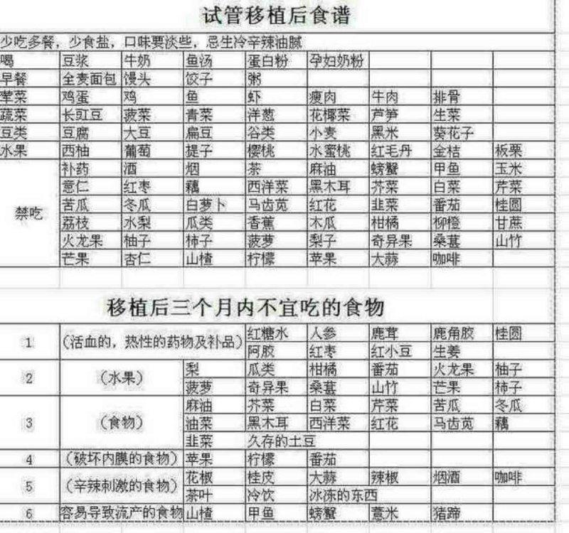 试管移植后食谱